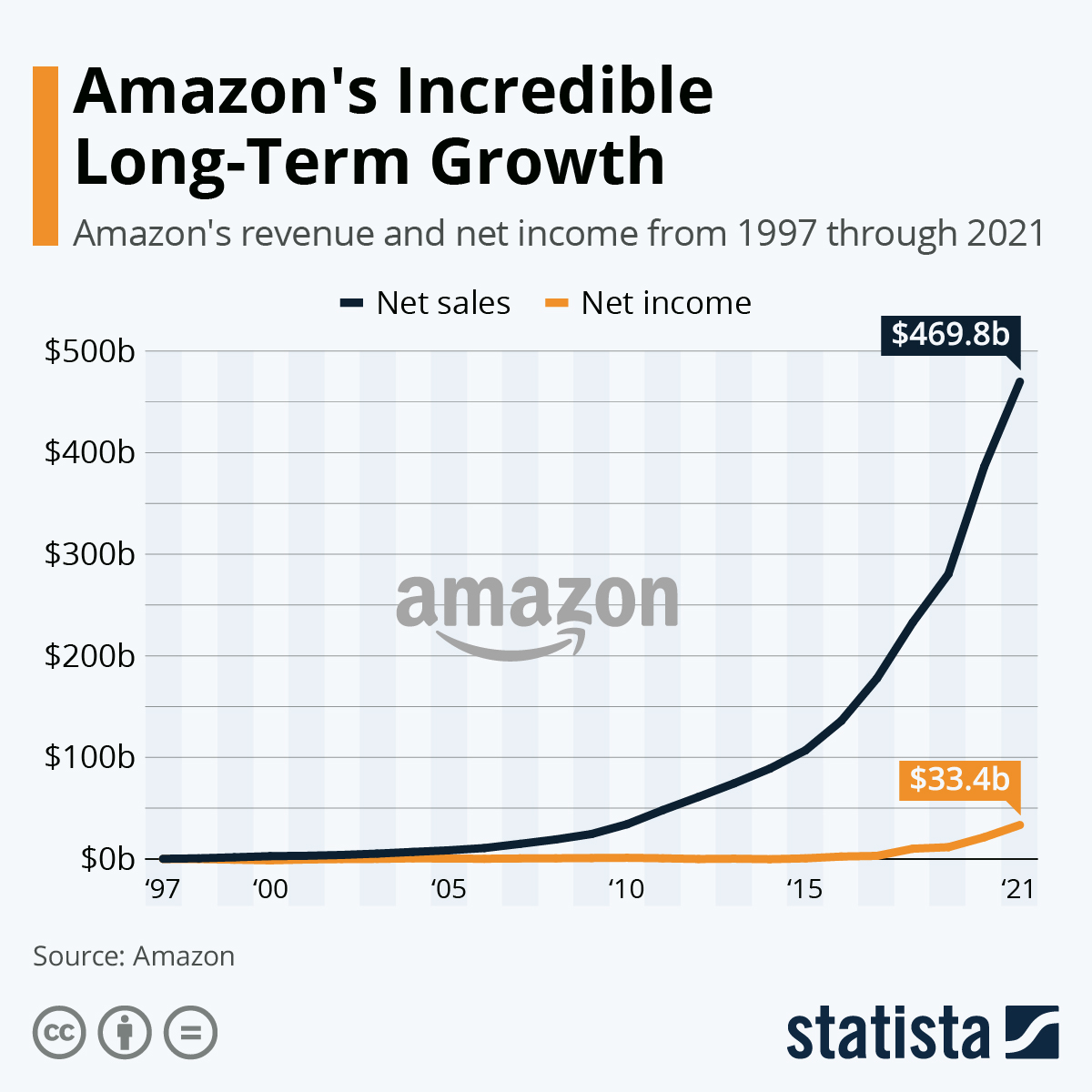 Facility Manager Amazon Salary